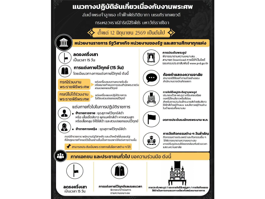 แนวทางปฏิบัติอันเกี่ยวเนื่องกับงานพระศพ สมเด็จพระเจ้าลูกเธอ เจ้าฟ้าพัชรกิติยาภา นเรนทิราเทพยวดี กรมหลวงราชสาริณีสิริพัชร มหาวัชรราชธิดา