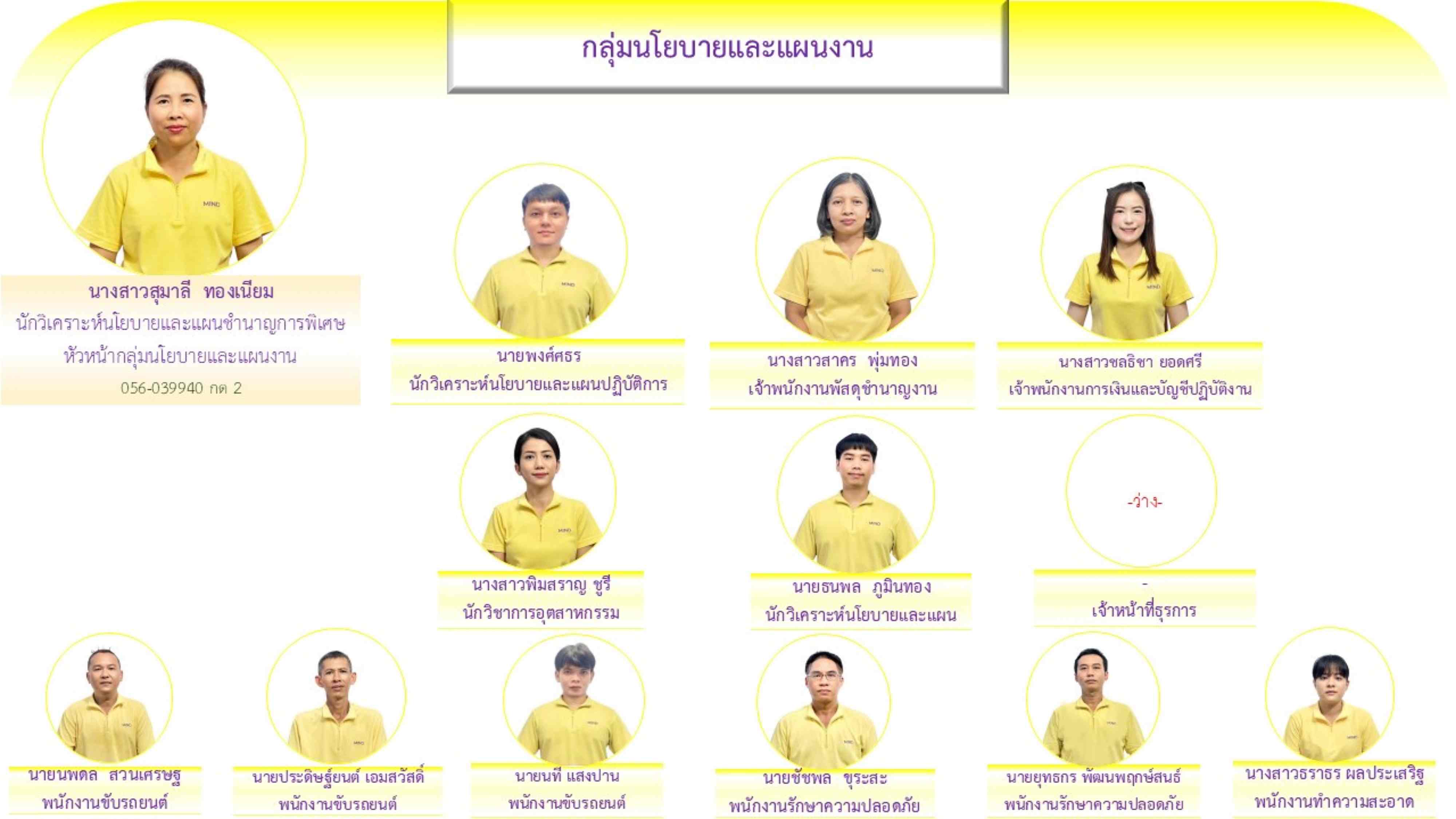 โครงสร้างบุคลากร ปี 2569